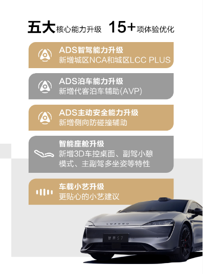 可用路段高达99%!智界S7城区NCA上线:全国都能开(图2) 可用路段高达99%!智界S7城区NCA上线:全国都能开