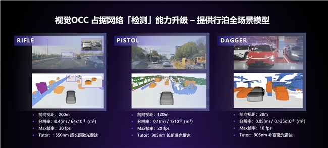 			月月开“新车”不是梦！极越V1.4.0到底有哪些重磅升级？		(图3)