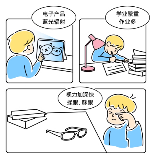 
			防蓝光+缓解视疲劳，inne蓝光盾叶黄素保护儿童眼健康
		(图1)