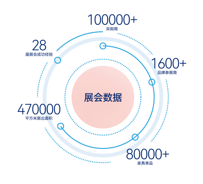 2024开年大展|胜芳家博会观展指南,超齐全超实用!(图2) 1710748072829