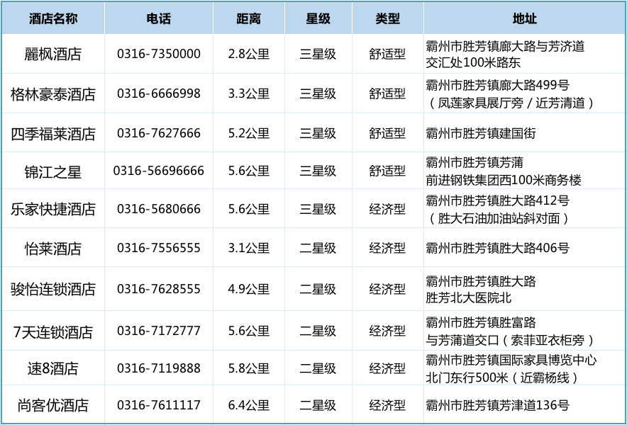 2024开年大展|胜芳家博会观展指南,超齐全超实用!(图7) 微信图片_20240321161047