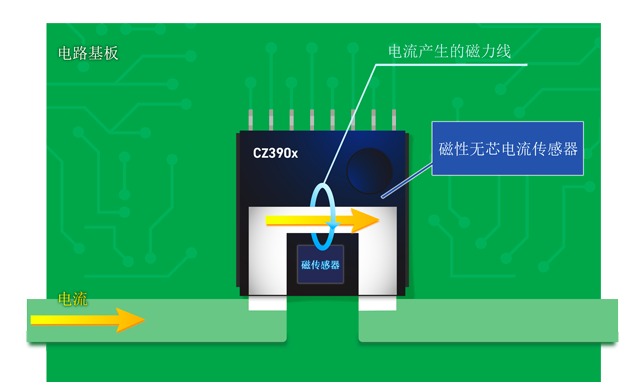 旭化成采用独创技术，推出适配电动汽车行业的全新电流传感器CZ39系列产品