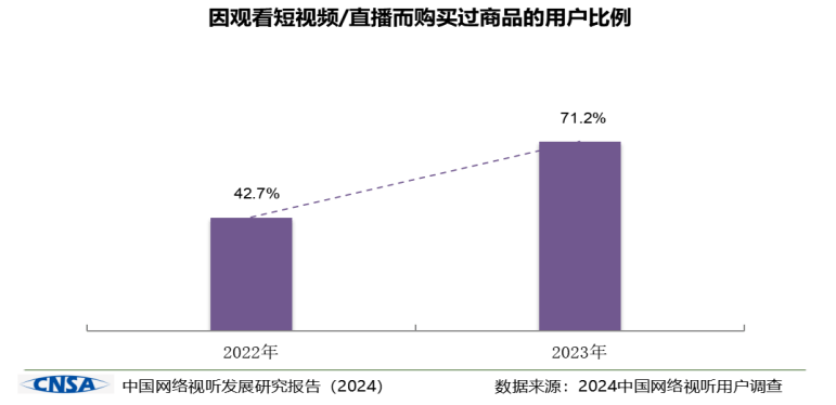 
			《中国网络视听发展研究报告（2024）》在蓉发布
		(图9)