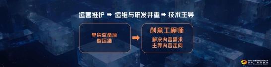 AI技术赋能内容生产全链路 芒果探索“文化+科技”的下一步 (图6) AI技术赋能内容生产全链路 芒果探索“文化+科技”的下一步 (图6)