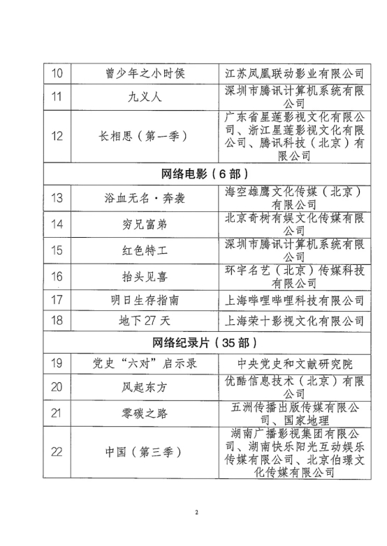 2023年度优秀网络视听作品发布大会在蓉举办(图2)