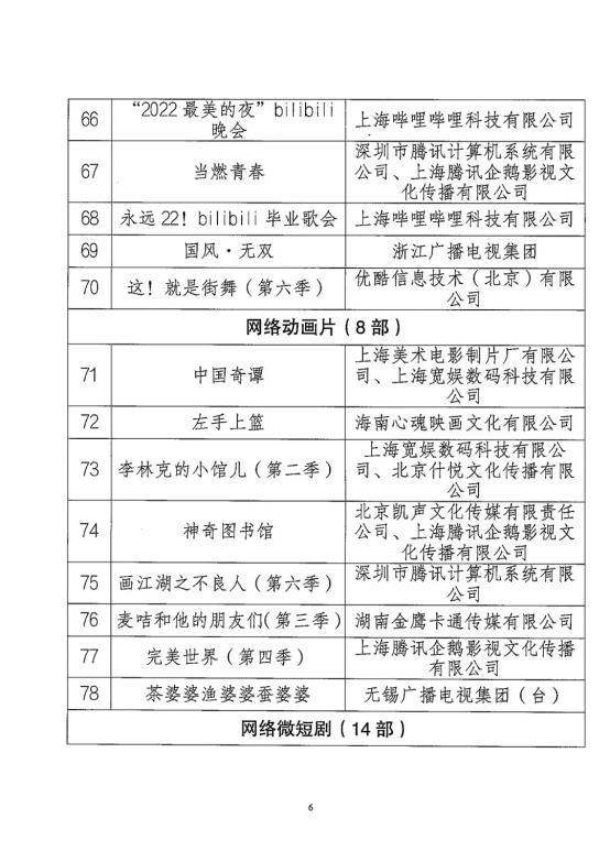 2023年度优秀网络视听作品发布大会在蓉举办(图6)