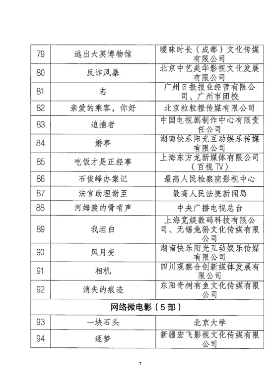 2023年度优秀网络视听作品发布大会在蓉举办(图7)