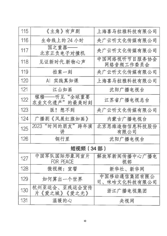 2023年度优秀网络视听作品发布大会在蓉举办(图10)