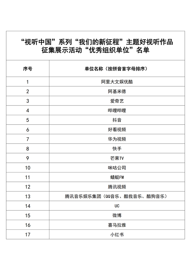 
			“我们的新征程”主题好视听作品征集展示成果发布
		(图1)