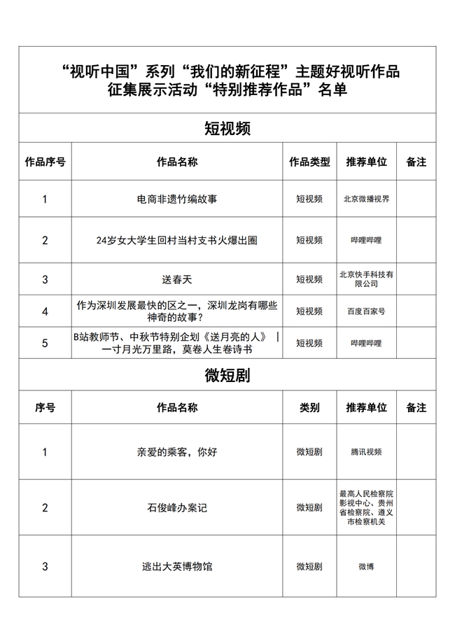 
			“我们的新征程”主题好视听作品征集展示成果发布
		(图2)