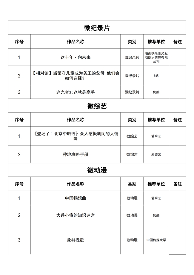 
			“我们的新征程”主题好视听作品征集展示成果发布
		(图3)