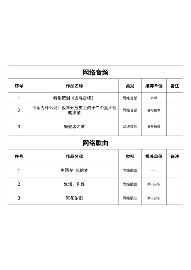 
			“我们的新征程”主题好视听作品征集展示成果发布
		(图4)