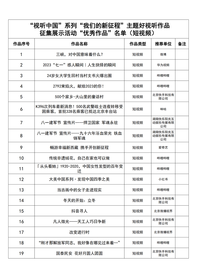
			“我们的新征程”主题好视听作品征集展示成果发布
		(图5)