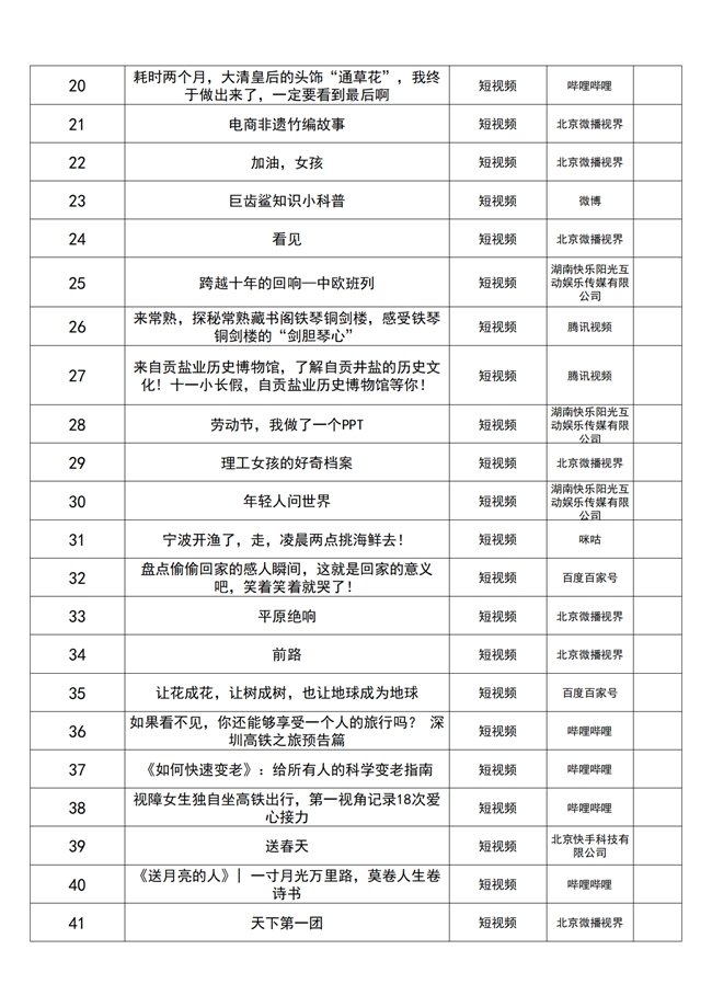 
			“我们的新征程”主题好视听作品征集展示成果发布
		(图6)