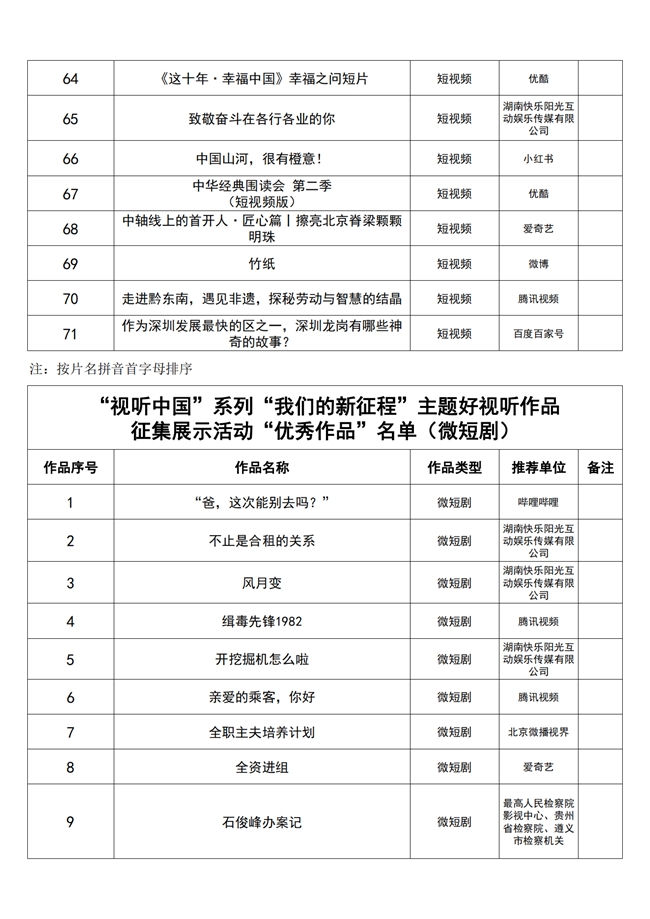 
			“我们的新征程”主题好视听作品征集展示成果发布
		(图8)