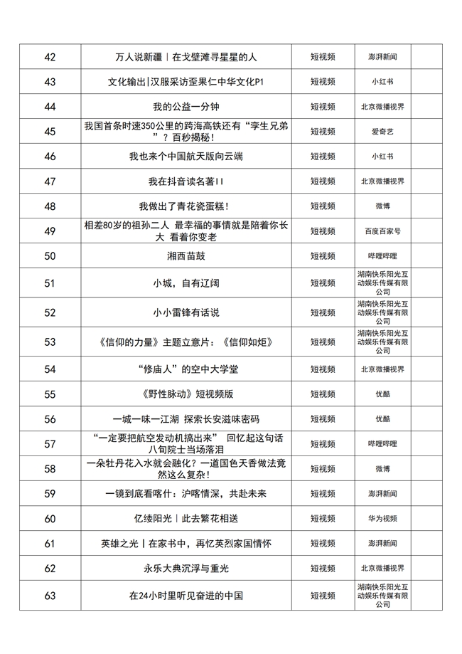 
			“我们的新征程”主题好视听作品征集展示成果发布
		(图7)
