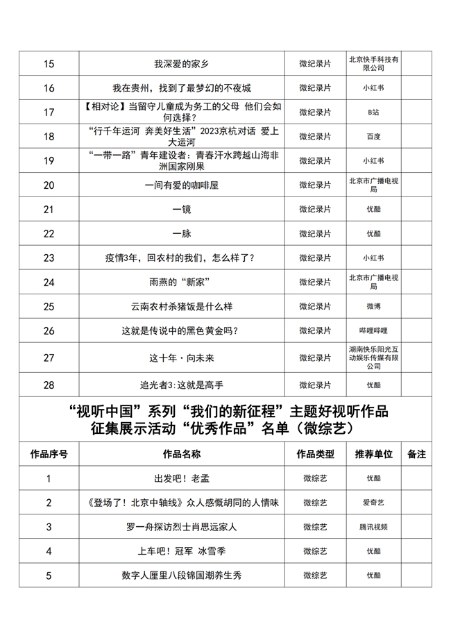 
			“我们的新征程”主题好视听作品征集展示成果发布
		(图10)