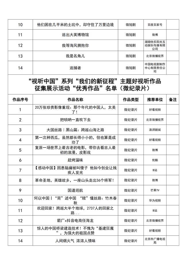 
			“我们的新征程”主题好视听作品征集展示成果发布
		(图9)