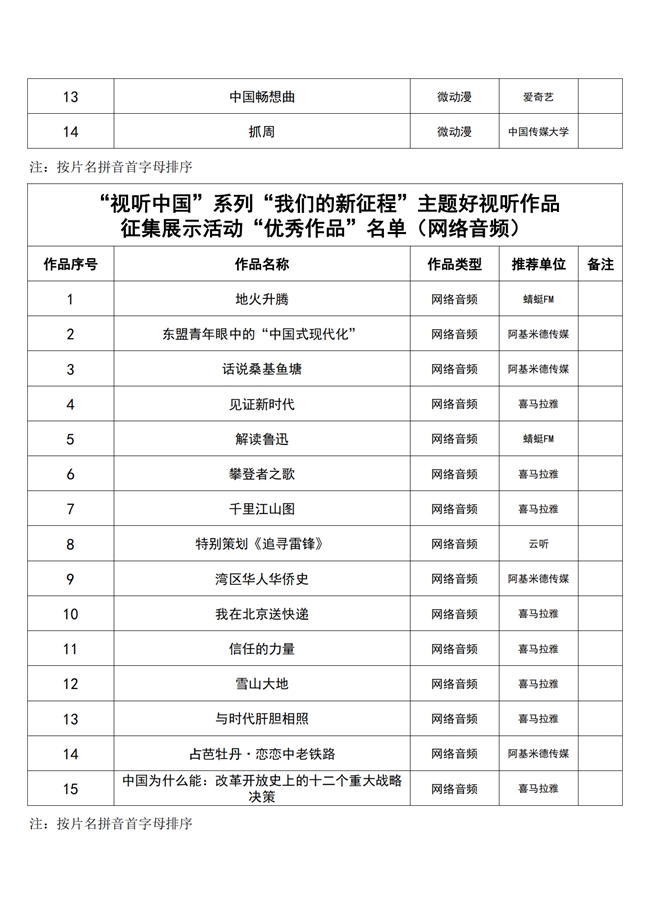 
			“我们的新征程”主题好视听作品征集展示成果发布
		(图12)