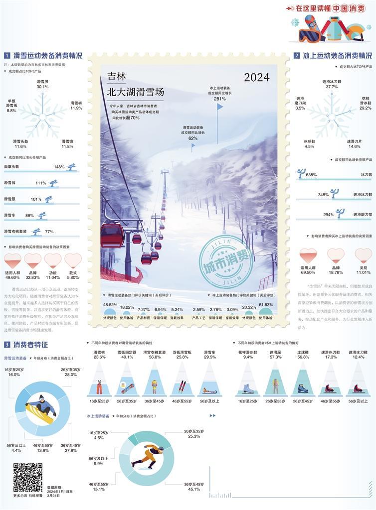 吉林市冰雪运动活力四射(图1)