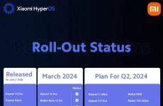 小米HyperOS 2024年Q2更新计划曝光 快来看看你的设备有没有上榜