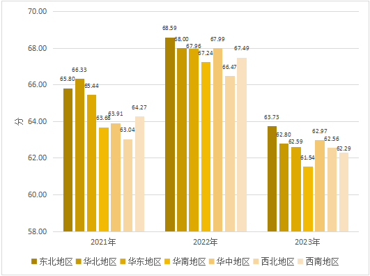 喜临门携手社科院发布睡眠报告,改善居民睡眠状况任重道远(图3) image.png