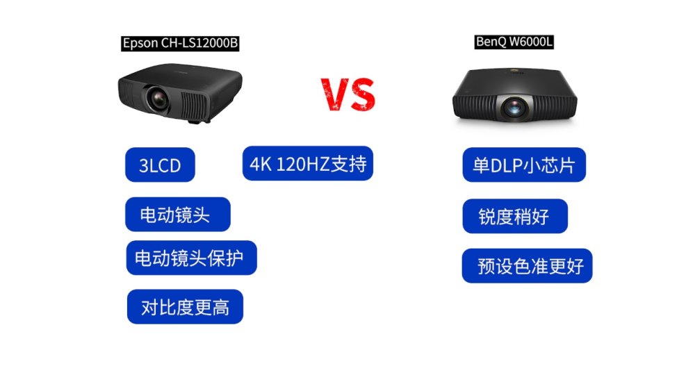 
			样样都能打，爱普生旗舰4K激光投影LS12000B测评！
		(图7)