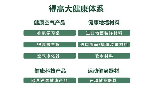 
			得高获《品牌中国》授牌，为建设健康中国显担当
		(图6)
