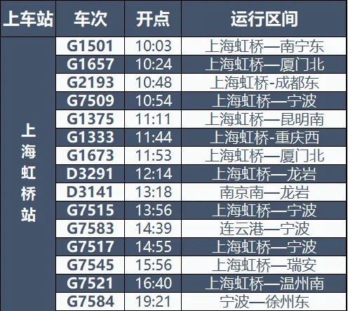 最新!铁路上海站部分受地震影响停运车次正陆续恢复中 最新!铁路上海站部分受地震影响停运车次正陆续恢复中(图1)