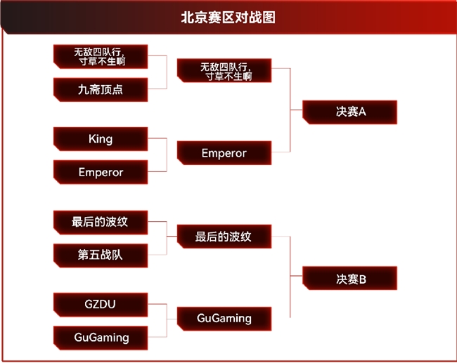 
			雷克沙2024高校电竞挑战赛沈阳、北京、上海赛区首轮战报
		(图15)