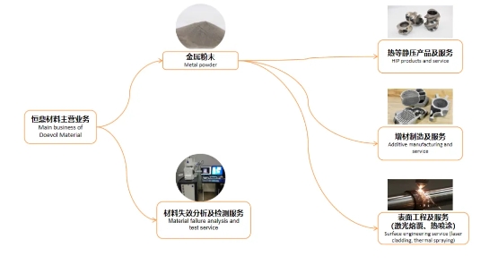 
			恒鼎材料携战略合作伙伴，开启高速发展新纪元
		(图5)