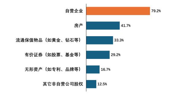 企业家财富保卫战(图6)