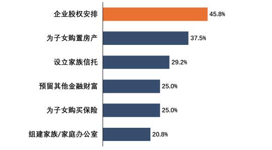 企业家财富保卫战(图5)