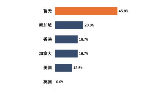 企业家财富保卫战(图4)