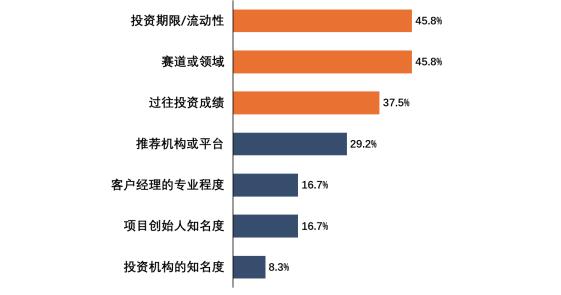 企业家财富保卫战(图3)