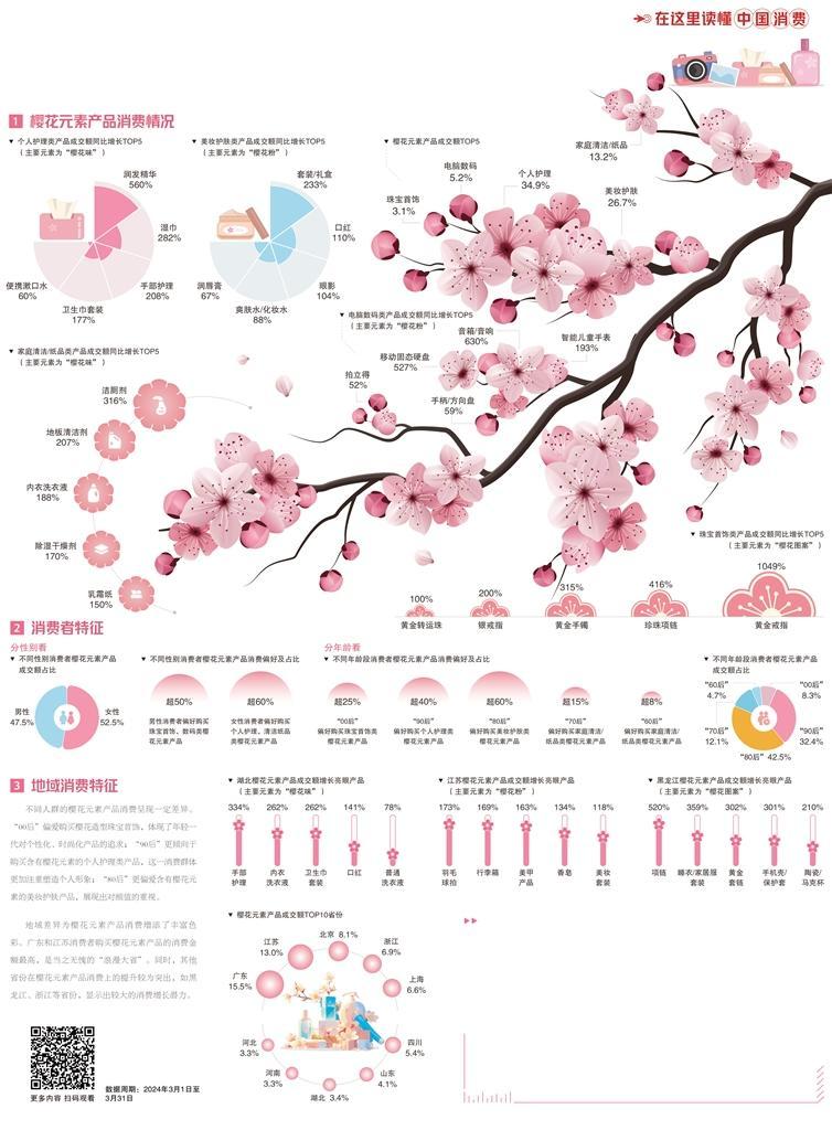 樱花元素产品走俏(图1) 樱花元素产品走俏(图1)