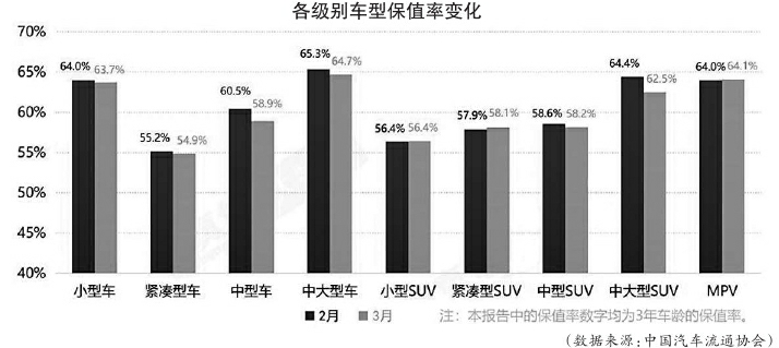 价格战打破新能源车保值梦(图1)