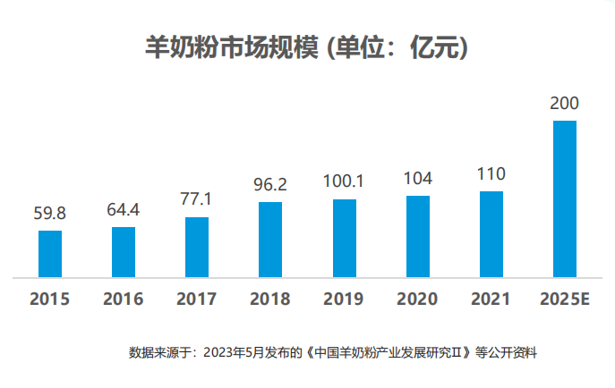 澳优旗下佳贝艾特连续6年占比进口婴幼童羊奶粉销售份额超6成(图2)