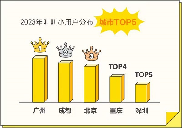 叫叫内容研究负责人甘薇对话加拿大驻渝副总领事谭咏诗，探讨儿童阅读新趋势(图2)