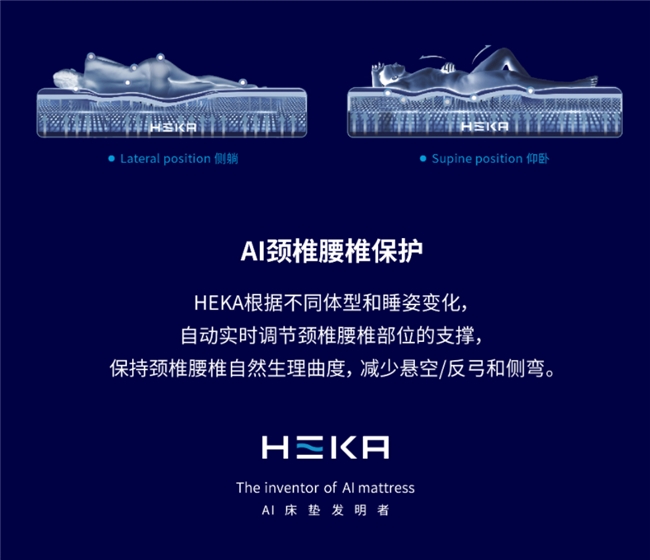 AI床垫发明者HEKA中国公示 全球范围内开设专业睡眠健康体验中心超630家(图2)