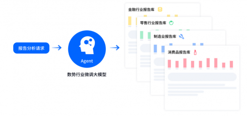 数势科技副总裁宋丽出席百度智能云GENERATE全球生态大会，共商大模型生态(图2)