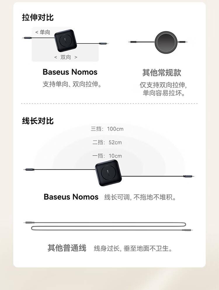 倍思推出5Gbps伸缩数据线:双Type-C接口 支持100W PD快充(图4) 倍思推出5Gbps伸缩数据线:双Type-C接口 支持100W PD快充(图4)