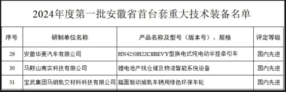 汉马科技换电牵引车获评2024年度第一批安徽省首台套重大技术装备(图1) 2024-04-12 08:45:36.580000