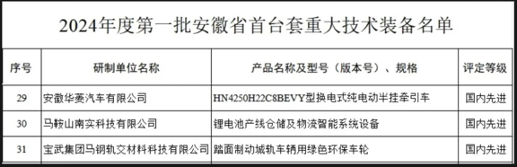 汉马科技换电牵引车获评2024年度第一批安徽省首台套重大技术装备