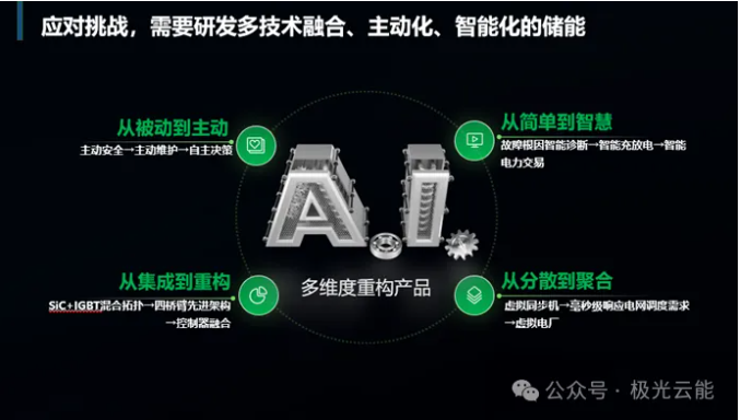 极光云能携多场景全系储能产品惊艳亮相储能国际峰会ESIE2024!
(图4) image.png