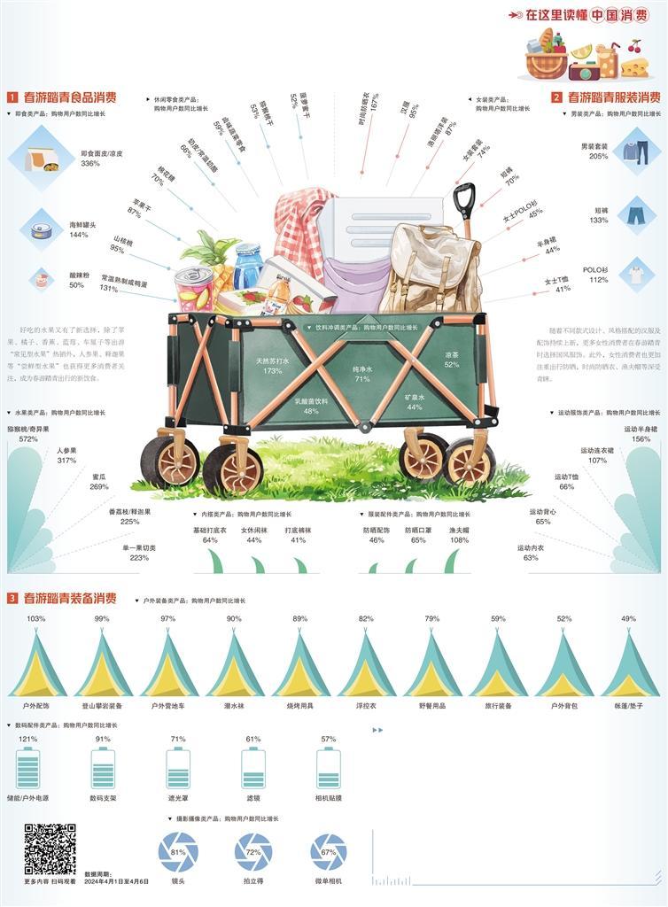 踏青赏春正当时(图1)