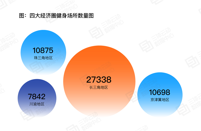 
			《2023中国健身行业数据报告》正式发布！首次公布健身会员体测数据
		(图13)