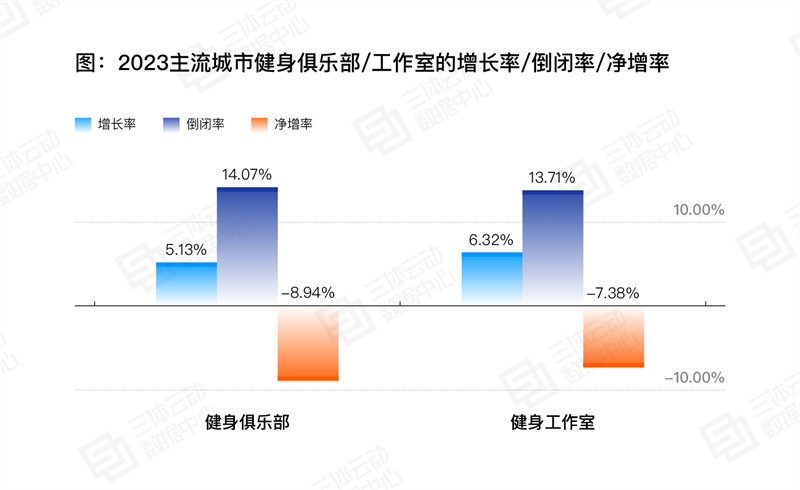 
			《2023中国健身行业数据报告》正式发布！首次公布健身会员体测数据
		(图16)