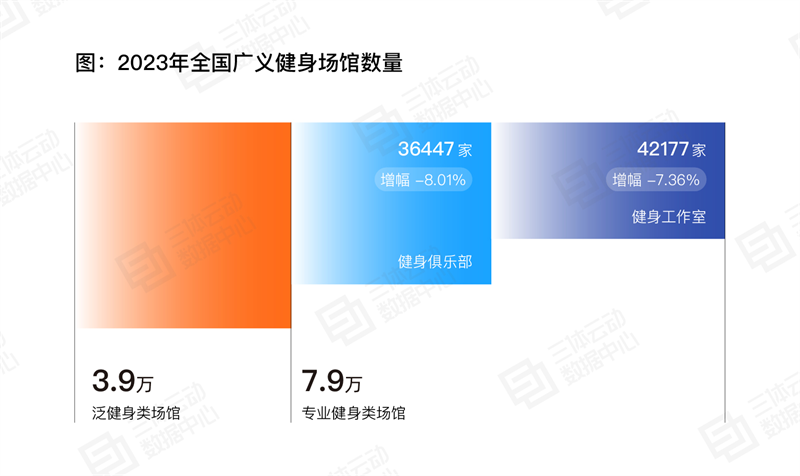 
			《2023中国健身行业数据报告》正式发布！首次公布健身会员体测数据
		(图15)