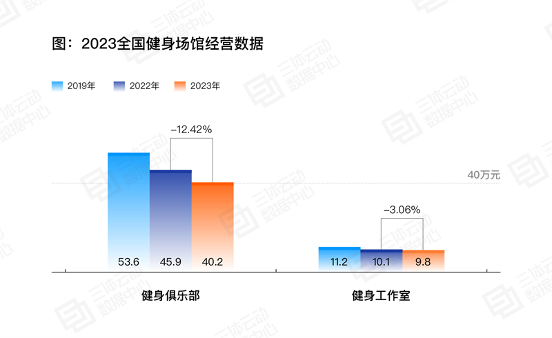 
			《2023中国健身行业数据报告》正式发布！首次公布健身会员体测数据
		(图17)